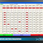 software screen of controls and data acquisition systems - Mustang Advanced Engineering Dynamometers