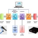 Flow chart of software controls - Mustang Advanced Engineering Dynamometers