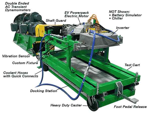 Proterra EV Test solution - electric drivetrain testing - Mustang Advanced Engineering Dynamometers