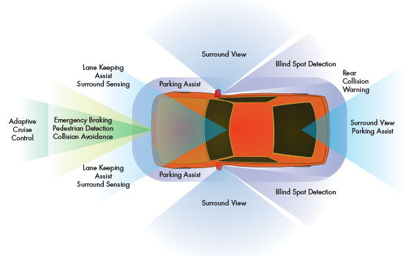 ADAS testing systems - Mustang Advanced Engineering Dynamometers