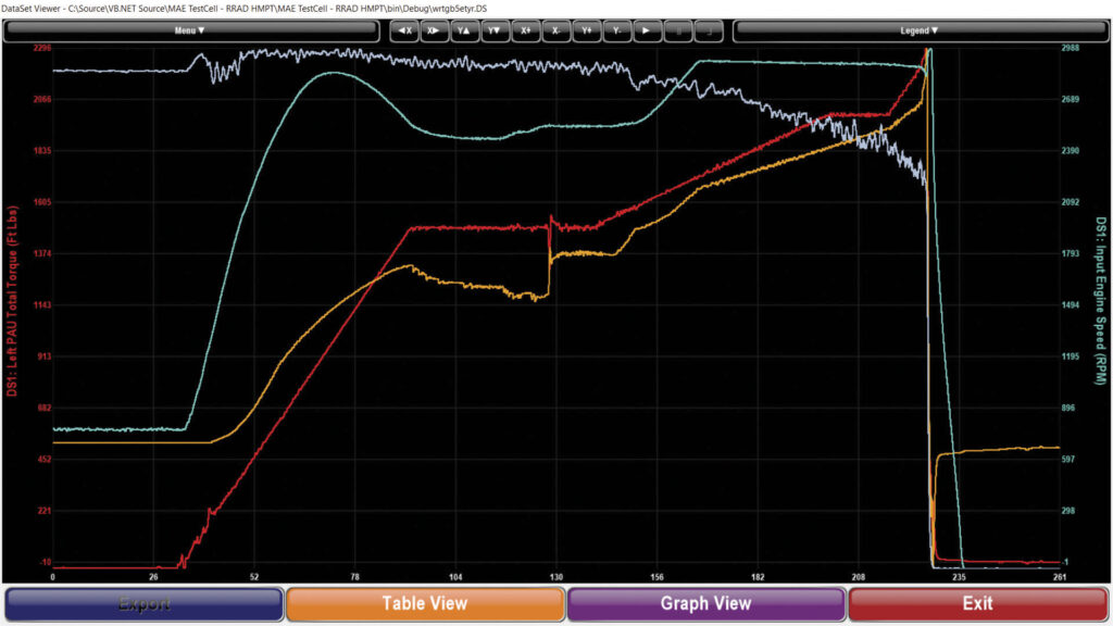 TESTCell automation and data acquisition system software